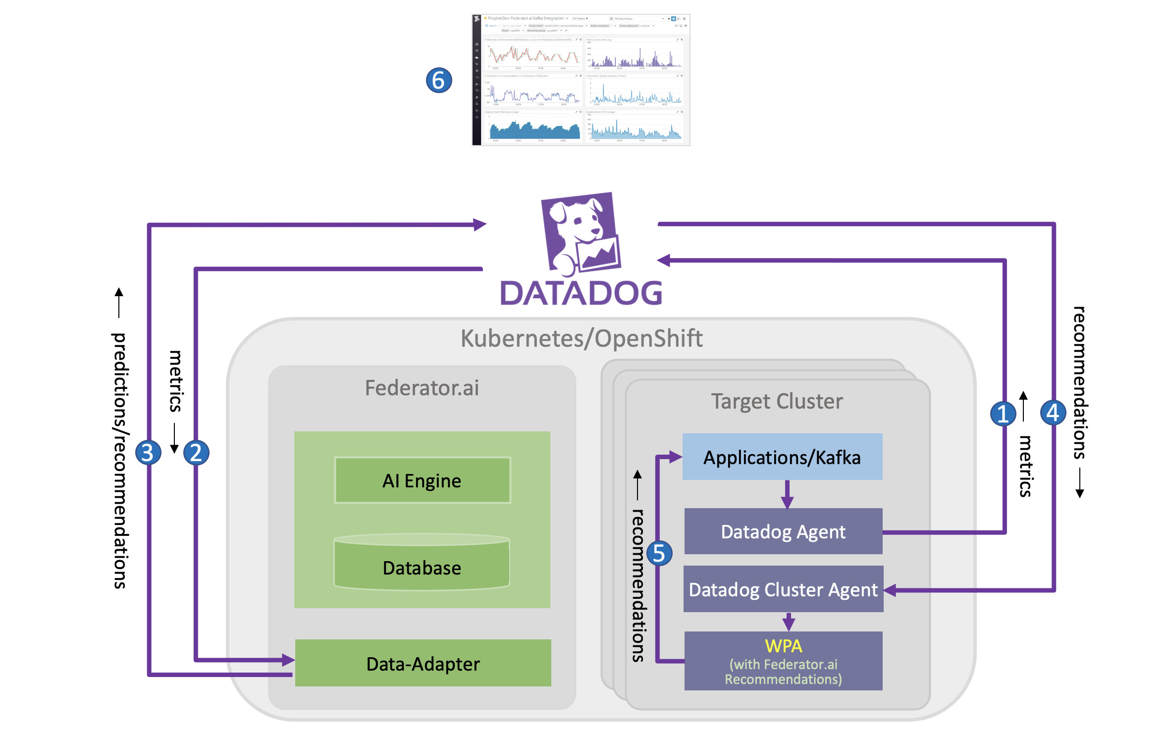Datadog
