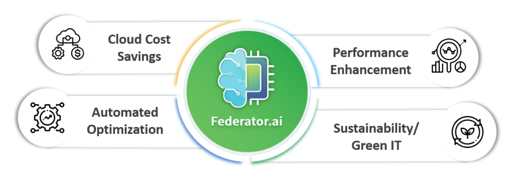 Federator.ai provides the most cost-benefit way to automatically make IT operations greener