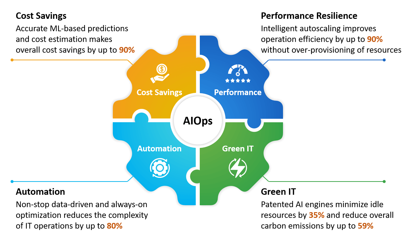 About Us | ProphetStor