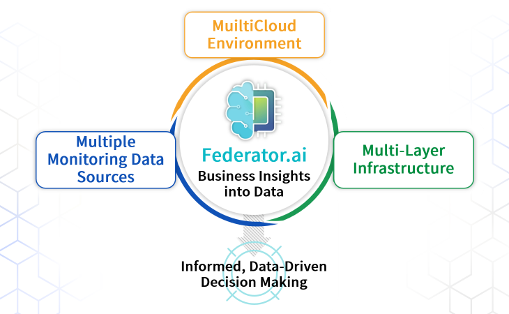 Federator.ai's AI ML Technologies for the Future