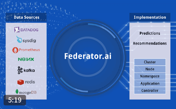 ProphetStor Federator.ai Feature Demo