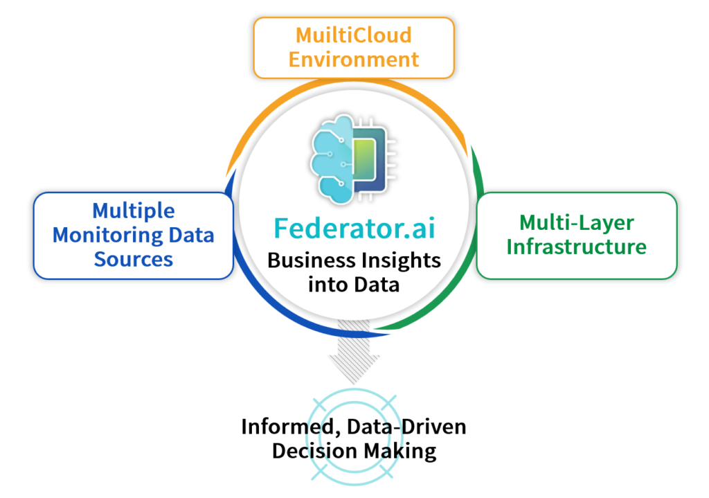 Federator.ai's AI ML Technologies for the Future