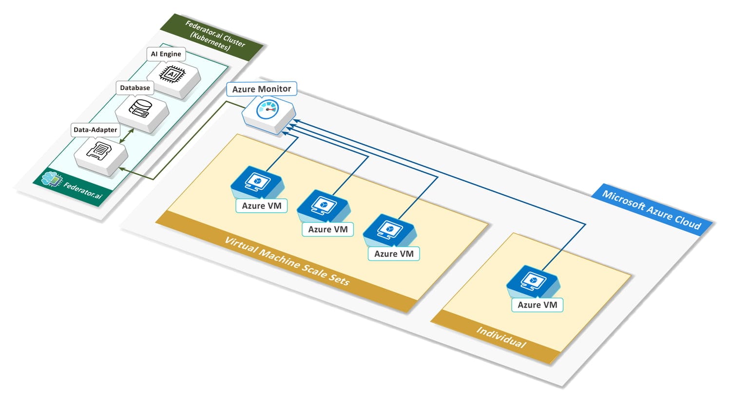 Infrastructure Optimization_Azure VM