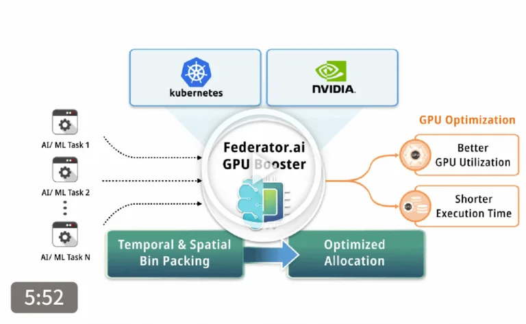 Federator.ai GPU Booster Demo Video