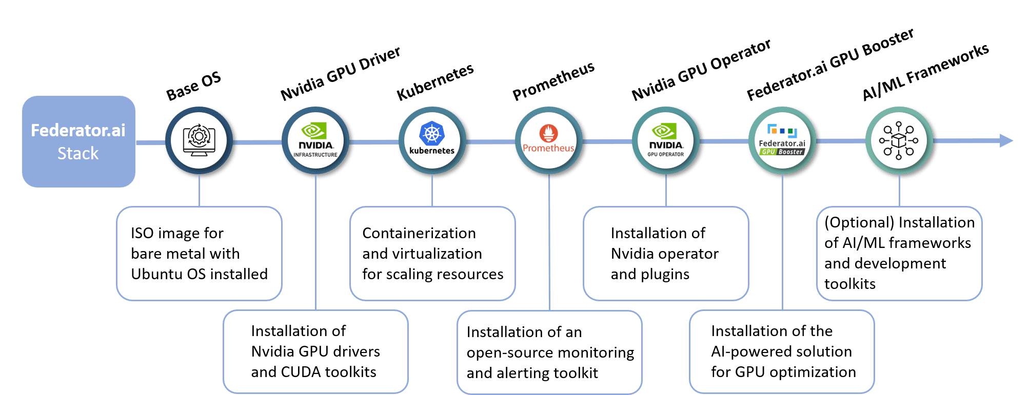 A Comprehensive Toolkit Stack Ready for installation