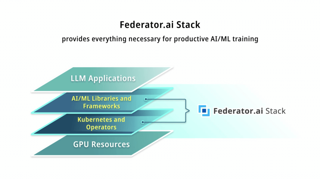 Federator.ai Stack Installation