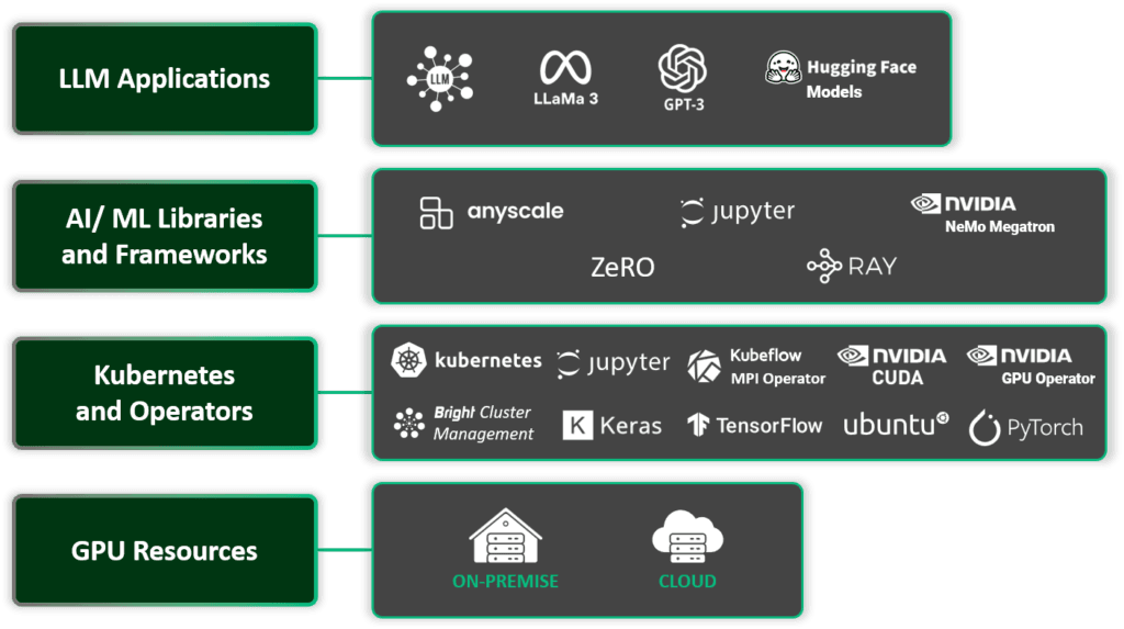 AIOps for Superior IT/Cloud and GPU Management | ProphetStor