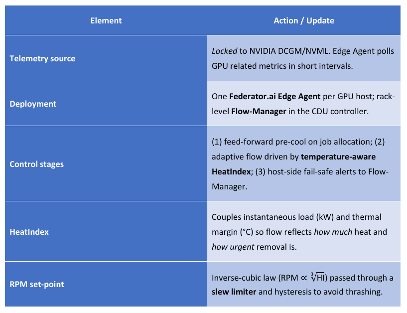 Element-Level Updates