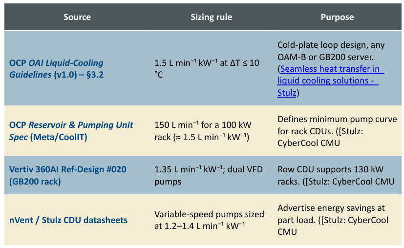 1. OCP Guidelines and the rationale behind them