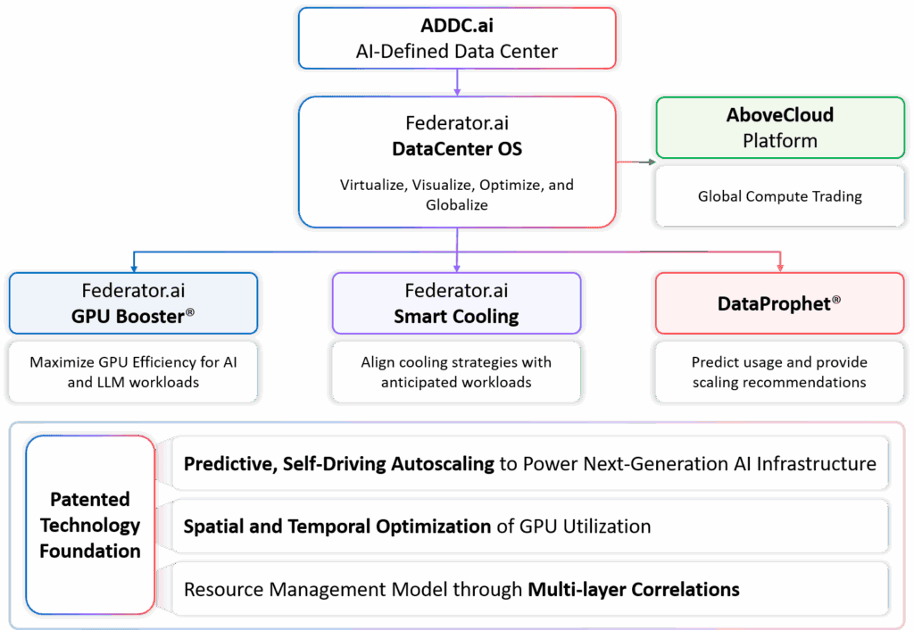 Autonomous Infrastructure Built on Three Patent Pillars
