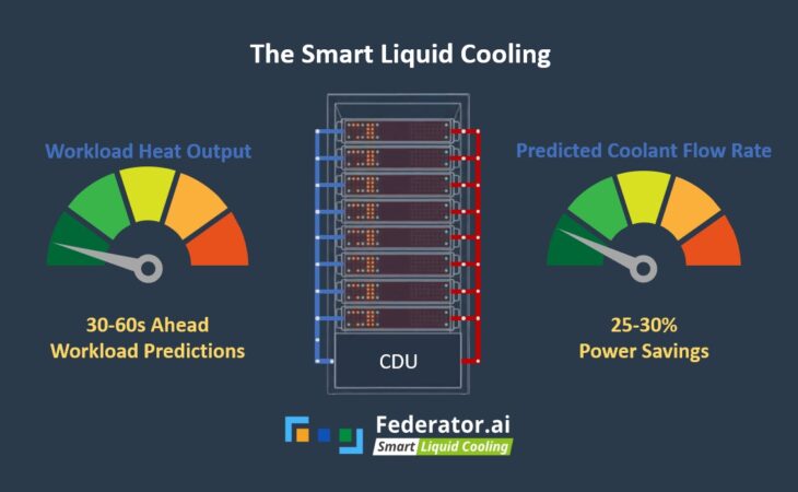 Video | ProphetStor Federator.ai Smart Liquid Cooling Feature Demo