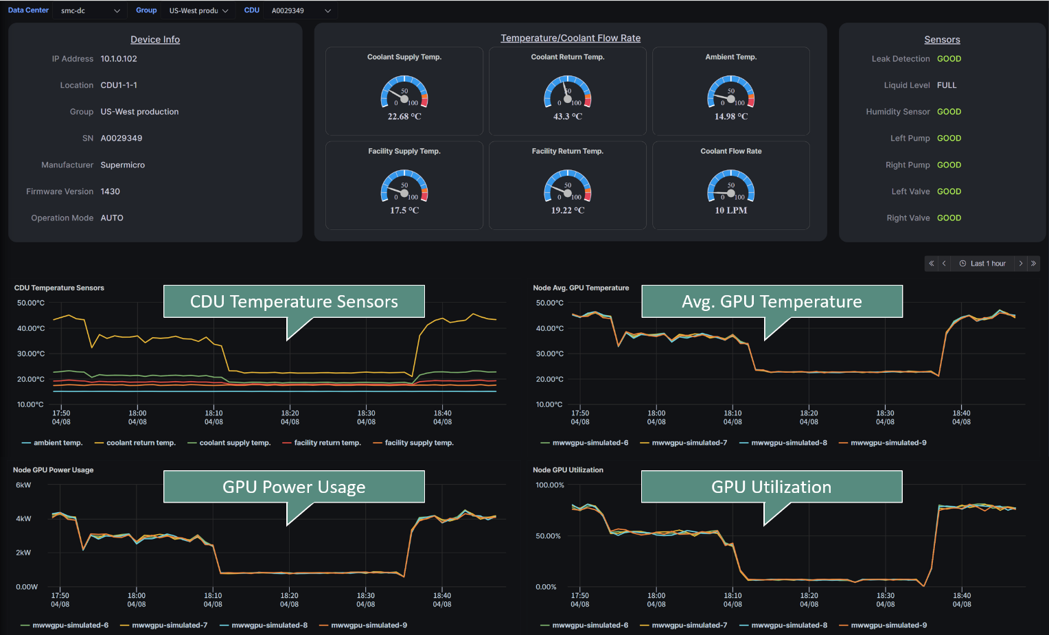 CDU Temperature Sensors and GPU Util/Power Usage