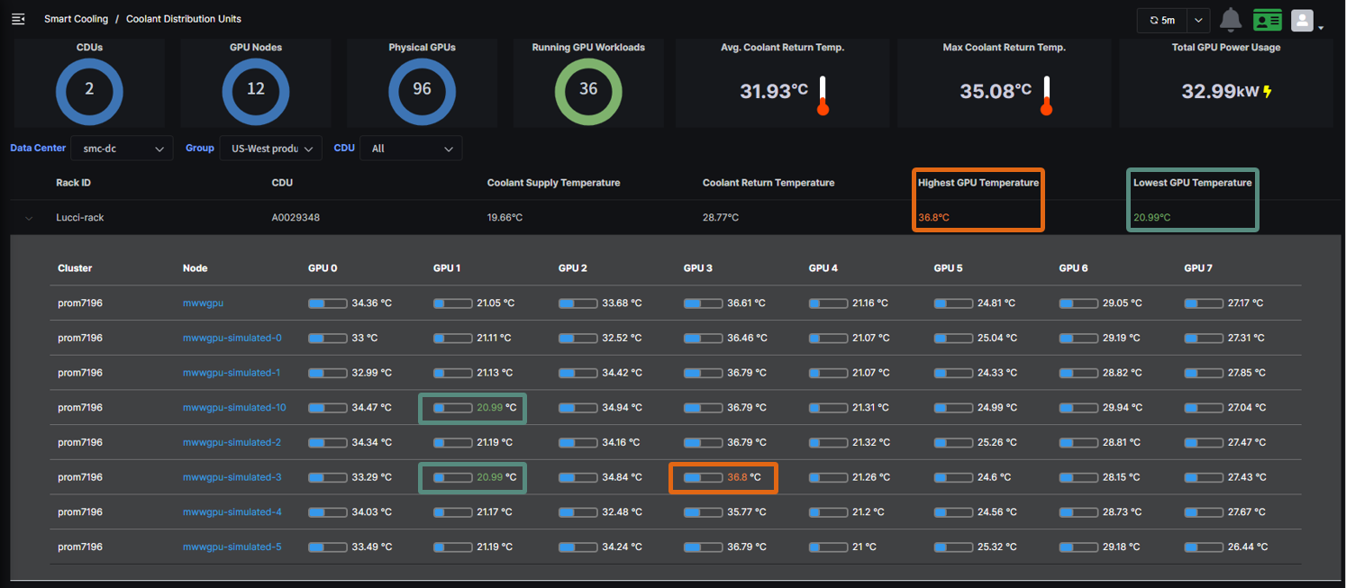 Displaying Hotspots in the Rack