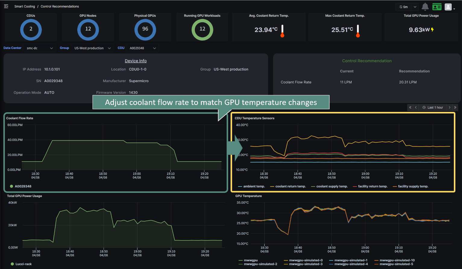 Dynamic flow rate adjustment to control GPU temperature fluctuation