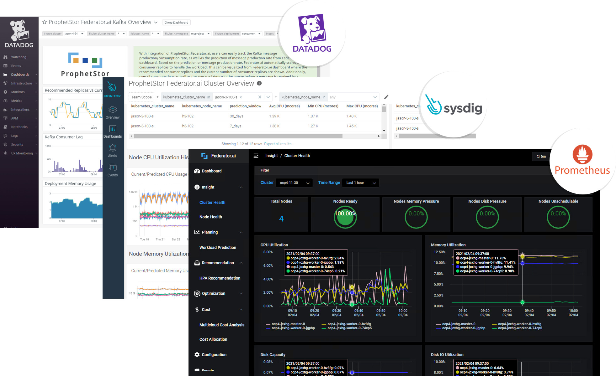 Federator.ai® Collects Metadata from Leading Monitoring Tools to Optimize Performance and Resource Efficiency