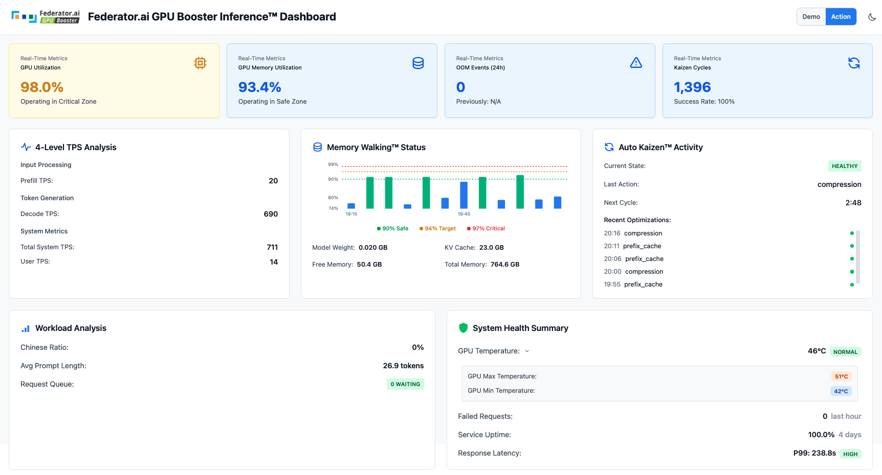 Federator.ai GPU Booster Inference™ Real-Time Dashboard