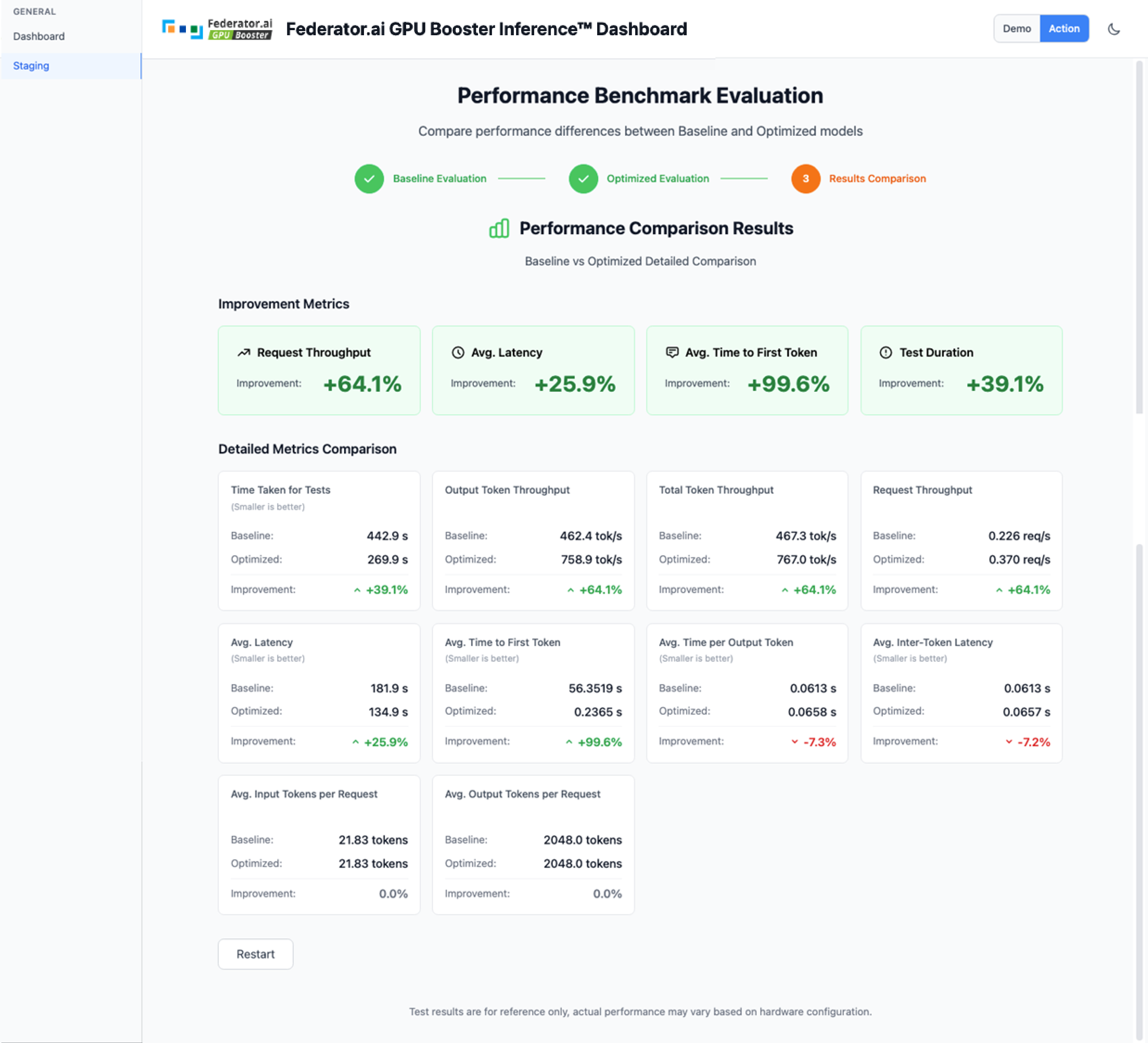 Federator.ai GPU Booster Inference™ Staging: Results Comparison