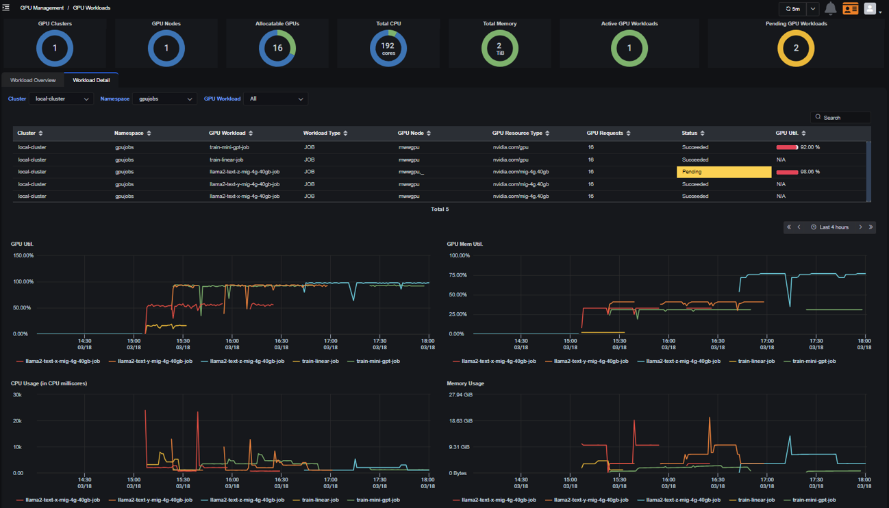 GPU workload management (2)