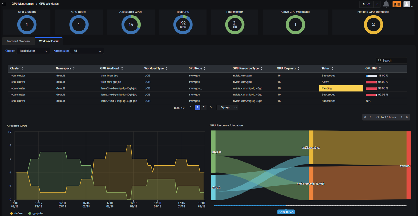 GPU workload management (1)