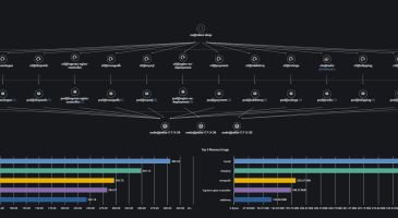 Application & Infra Digital Twin Created Automatically with Configurations Application & Infra Digital Twin Created Automatically with Configurations