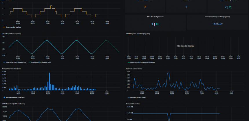 Intelligent autoscaling of Kafka consumers for application acceleration
