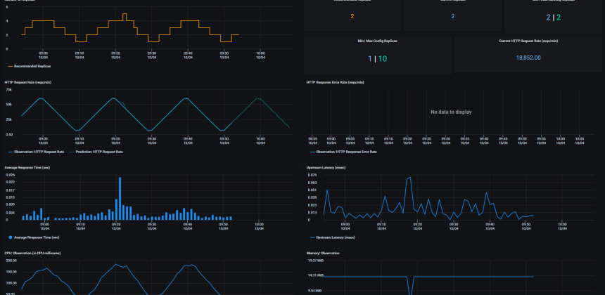 Intelligent autoscaling of Kafka consumers for application acceleration Intelligent autoscaling of Kafka consumers for application acceleration