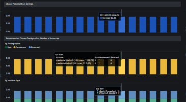 Potential Cost Savings for Cloud Instances Potential Cost Savings for Cloud Instances